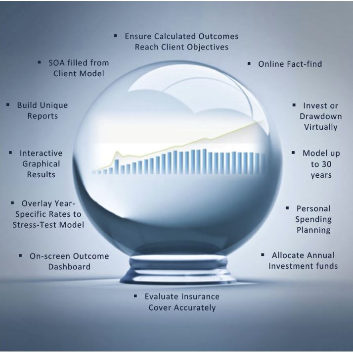 crystal ball looking in the future of financial advice