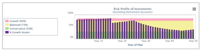 Financial Mappers Risk Profile using percentage of Growth Assets