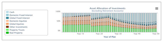 Financial Mappers Asset Allocation of Investments into 8 categories
