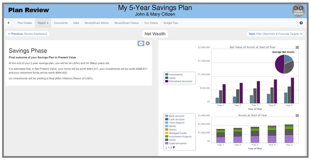 digital report of a Savings Plan
