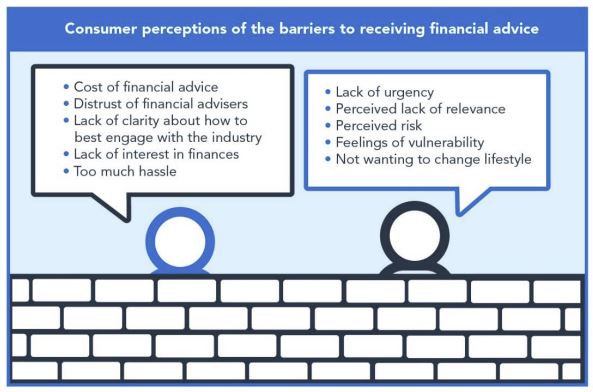 Consumer perceptions of the barriers to receiving financial advice 